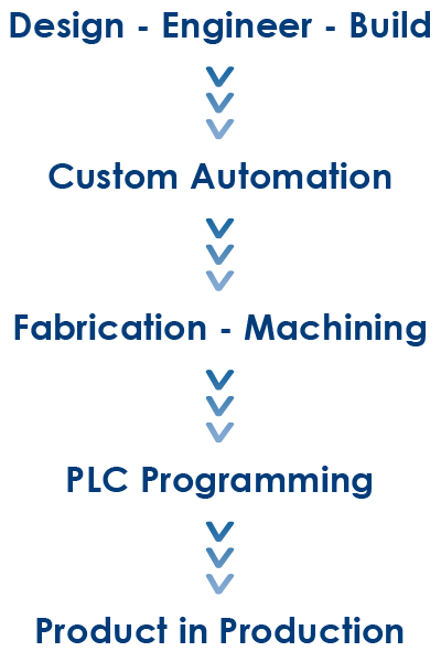EAG-chart1