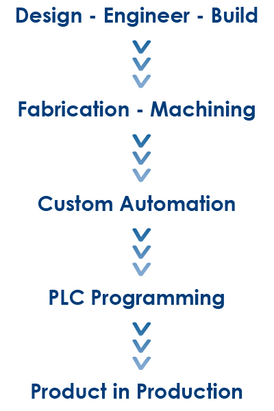 EAG-chart2